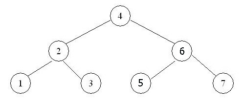 [Binary Search Tree]