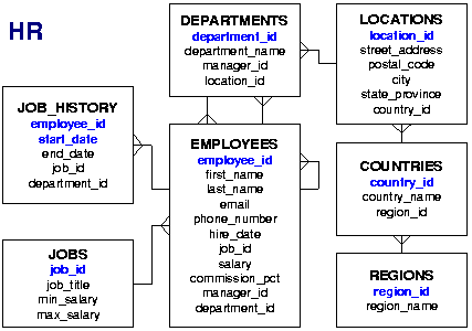 Human Resource Schema